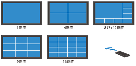 分割表示（1面、4画面、8画面、9画面、16画面）で見やすく配列