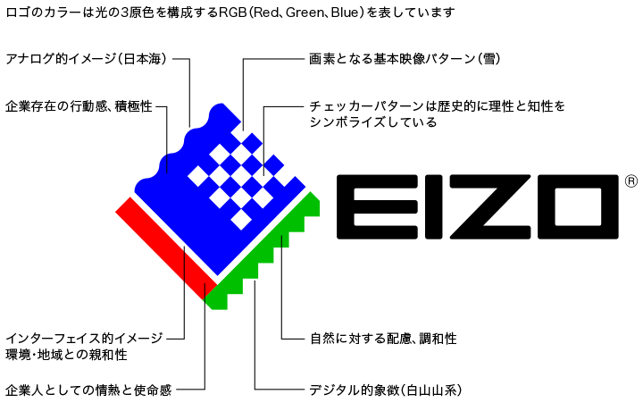 EIZOブランドマーク説明図