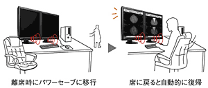 内蔵の人感センサーで省エネを実現