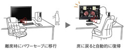 人感センサーが徹底的な省エネを実現