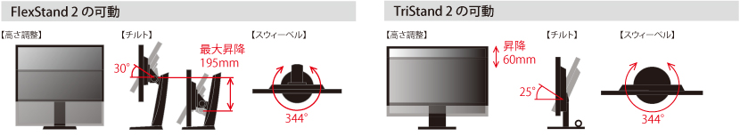 専用スタンド可動範囲の図