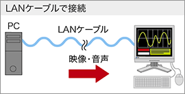 LANケーブルで接続