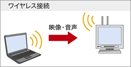 ワイヤレス接続