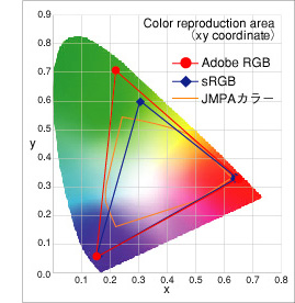 色域図