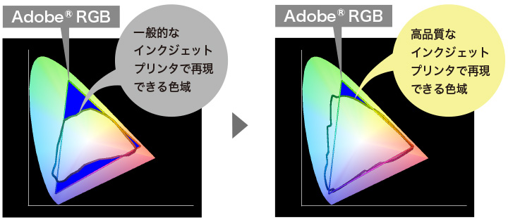 プリンタ色域の比較