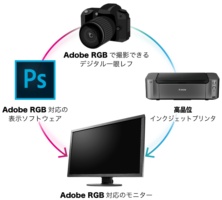 Adobe RGB対応のモニター