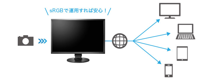 sRGBで運用すれば安心！