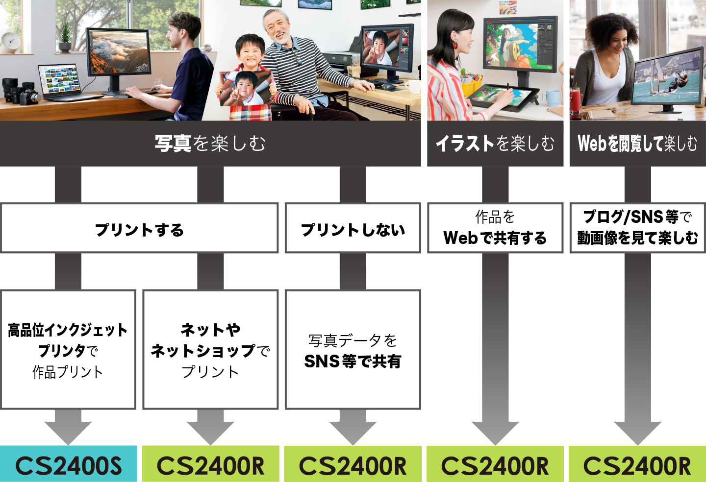 CS2400SとCS2400R、あなたならどっち？