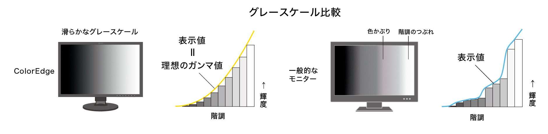 グレースケール比較