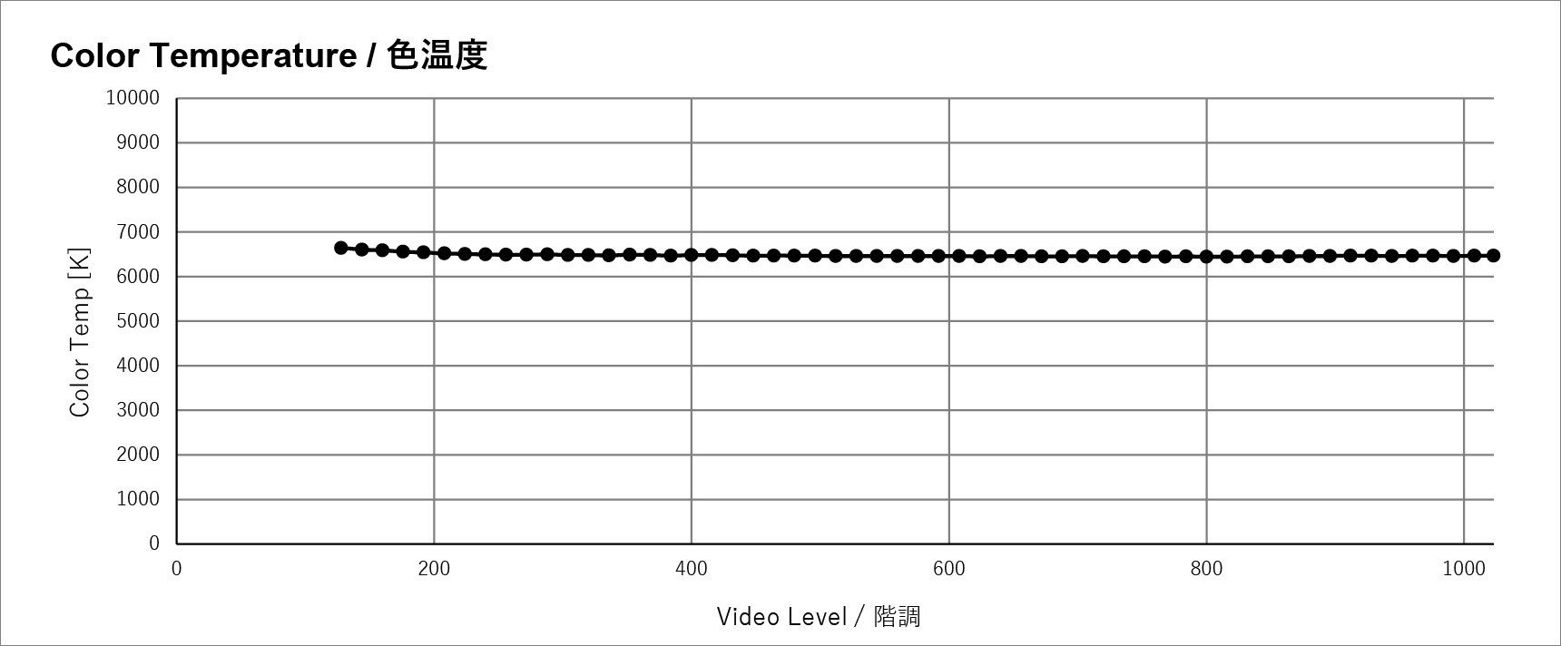 色温度