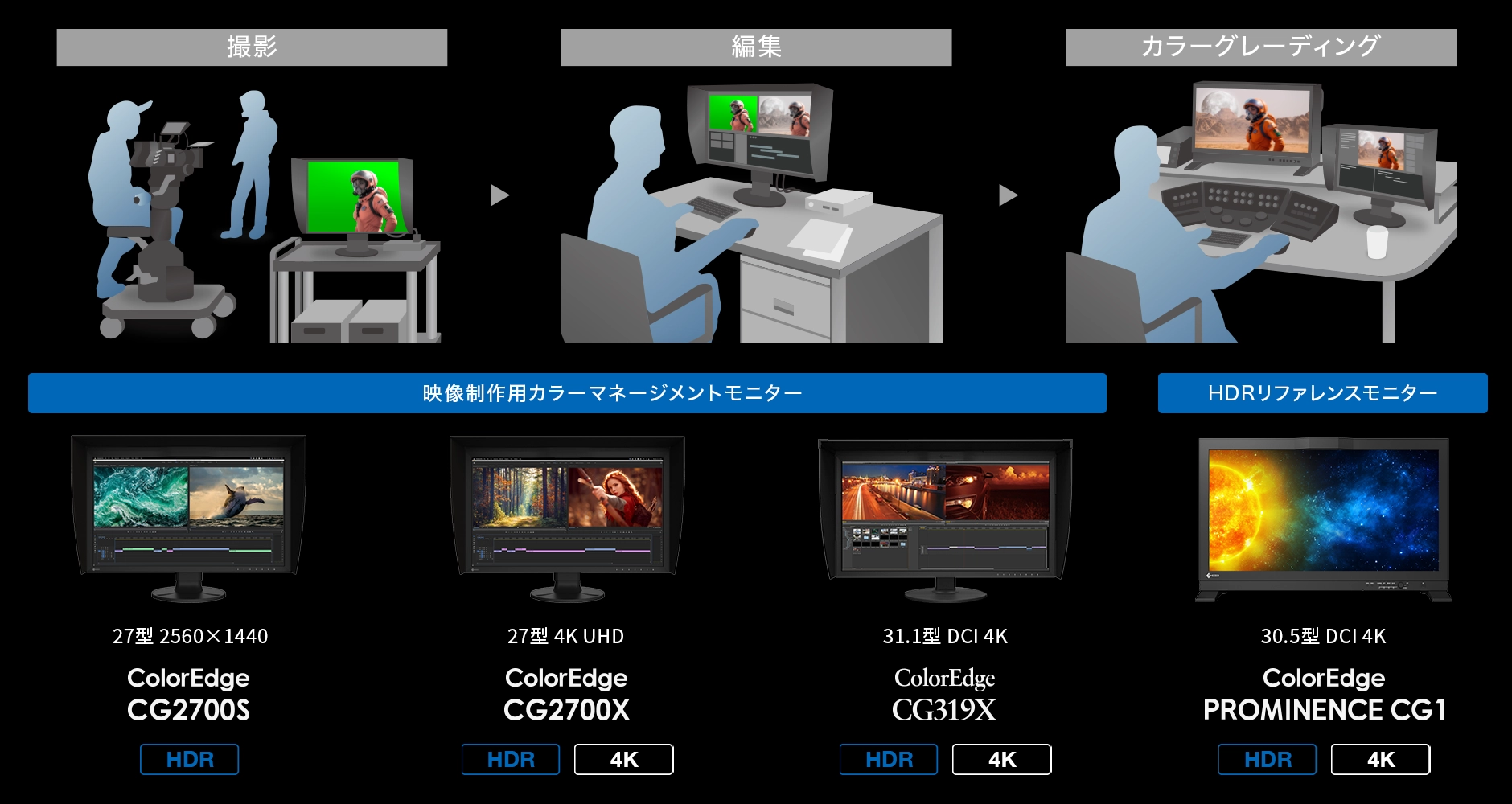 映像制作ワークフロー