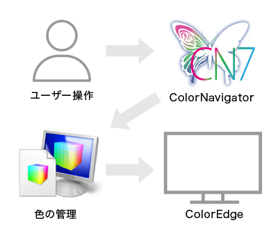 第8回　Windowsでの動画カラーワークフロー　