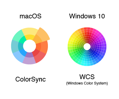 第9回　カラーワークフロー  Mac & Win　