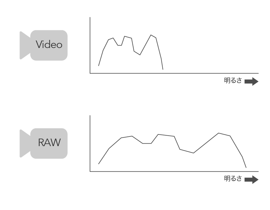 記録方式