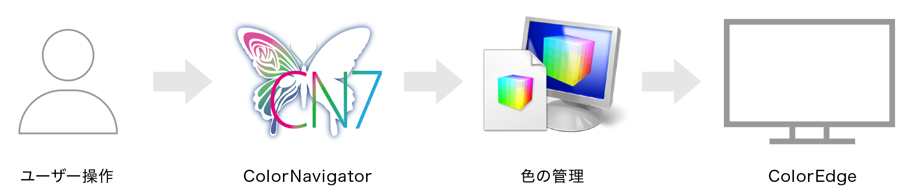 Windows環境固有のモニター設定