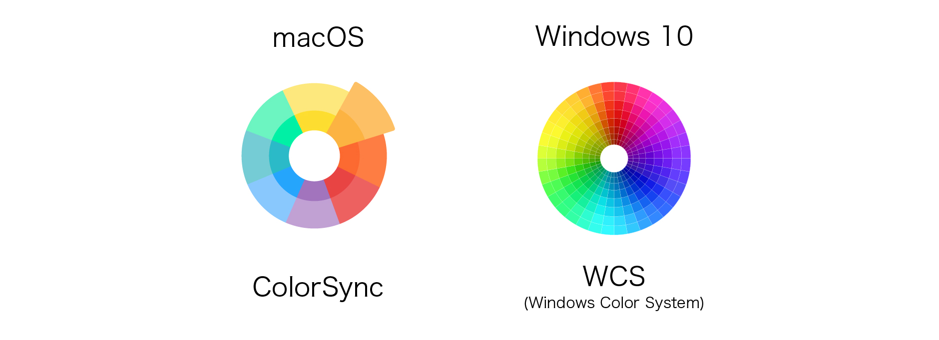 MacとWindowsの環境でのカラーワークフロー