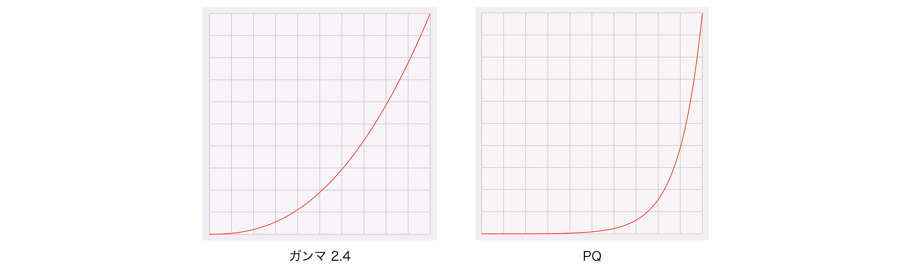 ガンマ2.4／PQ