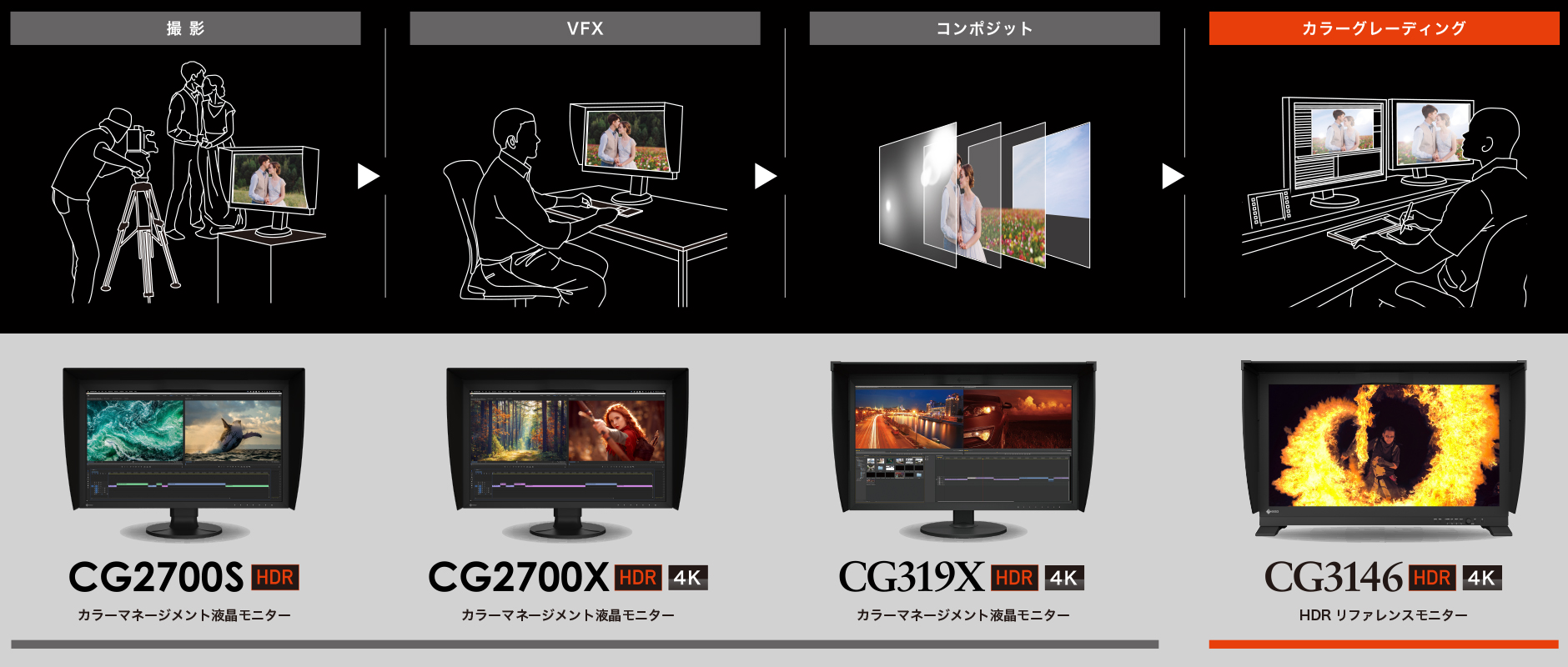 HDR PQ方式、HLG方式ガンマカーブの違い