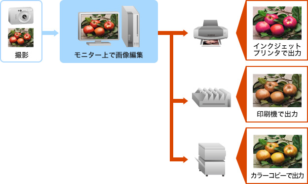 モニター上で画像編集