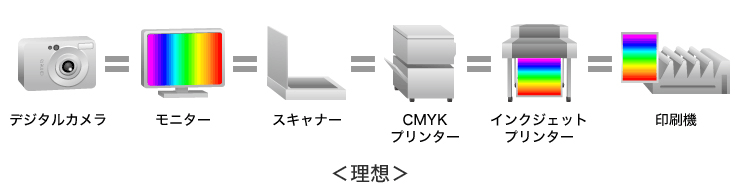 共通の色空間