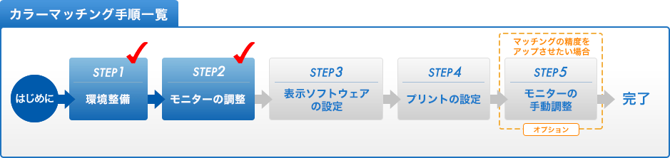 カラーマッチング手順一覧