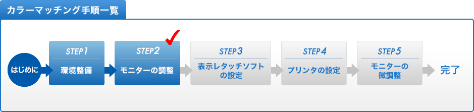 カラーマッチング手順一覧