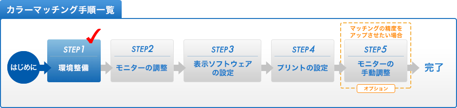 カラーマッチング手順一覧