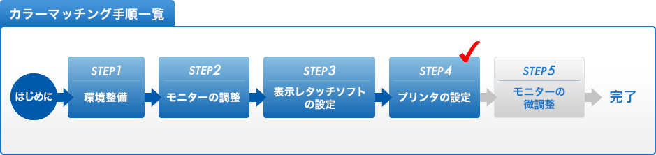 カラーマッチング手順一覧