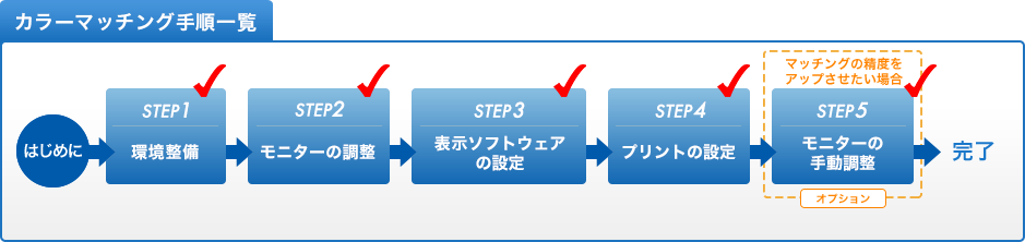 カラーマッチング手順一覧