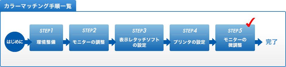 カラーマッチング手順一覧