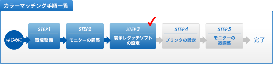 カラーマッチング手順一覧