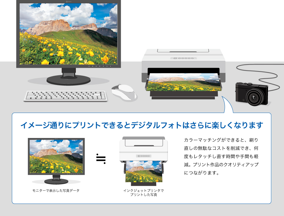 イメージ通りにプリントできるとデジタルフォトはさらに楽しくなります！カラーマッチングができると、刷り直しの無駄なコストを削減でき、何度もレタッチし直す時間や手間も軽減でき、プリント作品のクオリティアップにつながります。