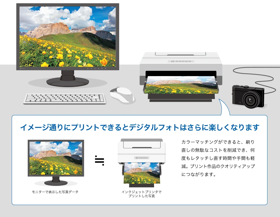 イメージ通りにプリントできるとデジタルフォトはさらに楽しくなります！カラーマッチングができると、刷り直しの無駄なコストを削減でき、何度もレタッチし直す時間や手間も軽減でき、プリント作品のクオリティアップにつながります。