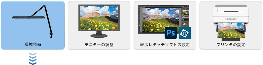 環境設備 モニターの調整 表示レタッチソフトの設定 プリンタの設定