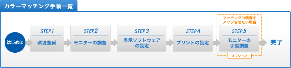 カラーマッチング手順一覧