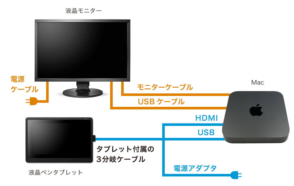 接続図