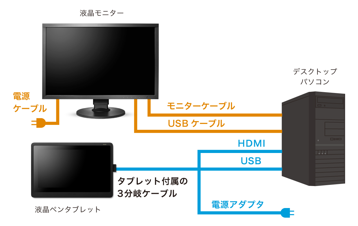 液タブ Coloredgeで イラストのプロになるべし Eizo株式会社