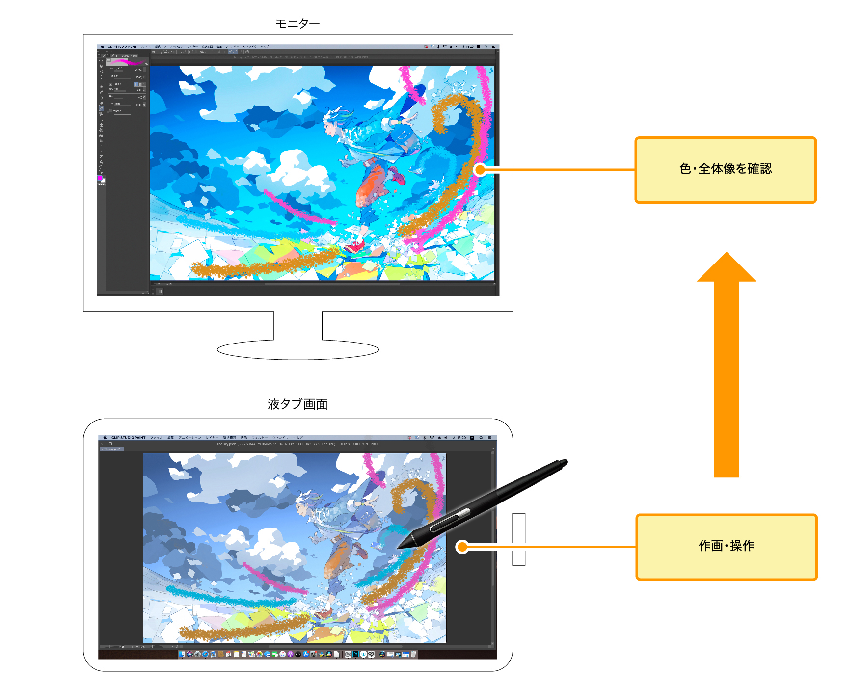 CLIP STUDIO PAINT EX 液タブ　Wacom　xp-pen本