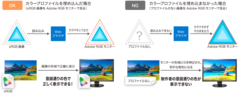 カラーマネージメントの基本ルール