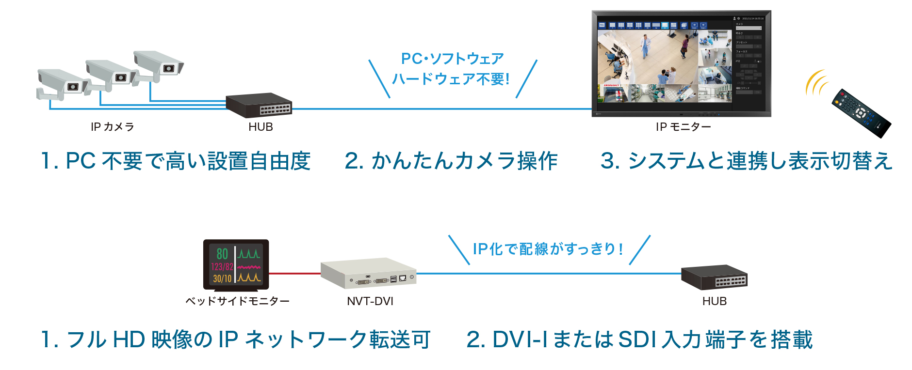 製品特長