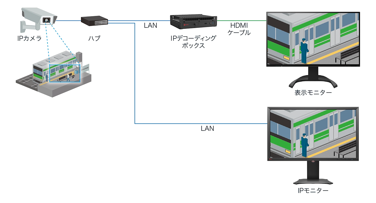VMS連携 機器の一元管理で監視を効率化