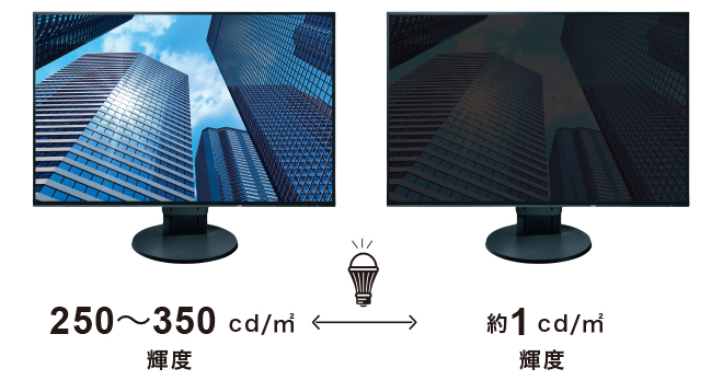 約1cd/㎡まで輝度が下げられる