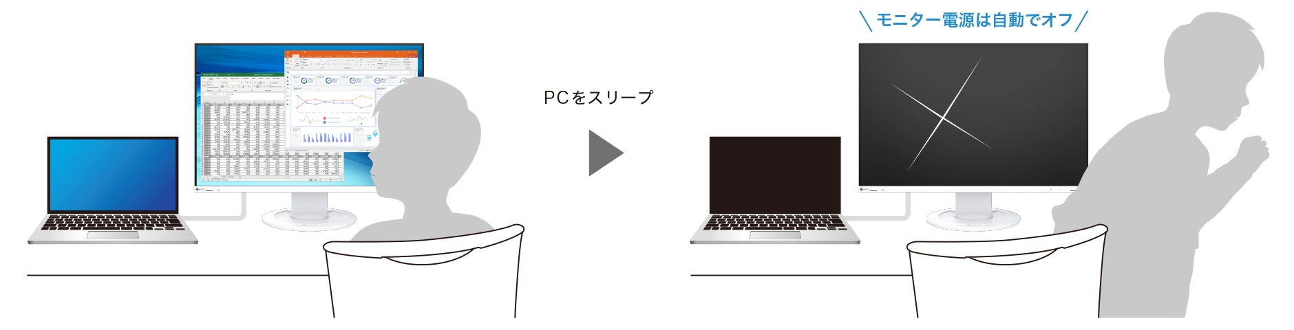 PCのスリーブに連動してモニター電源もオフ