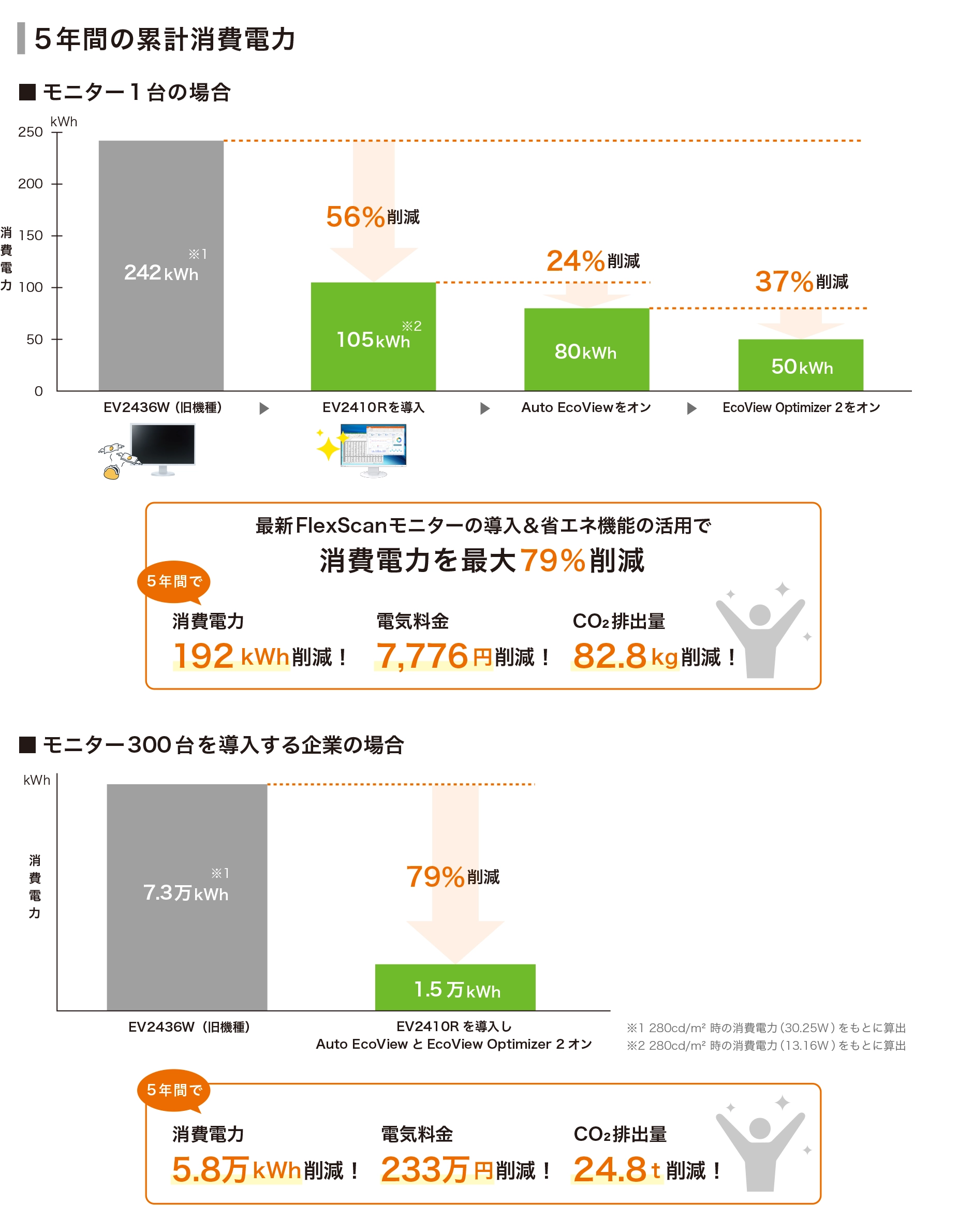 5年間の累計消費電力