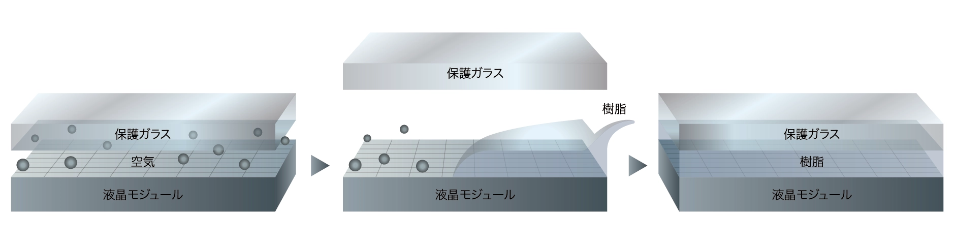 EIZOのオプティカルボンディング技術