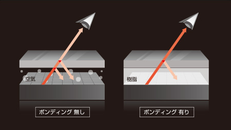 くっきりとした表示