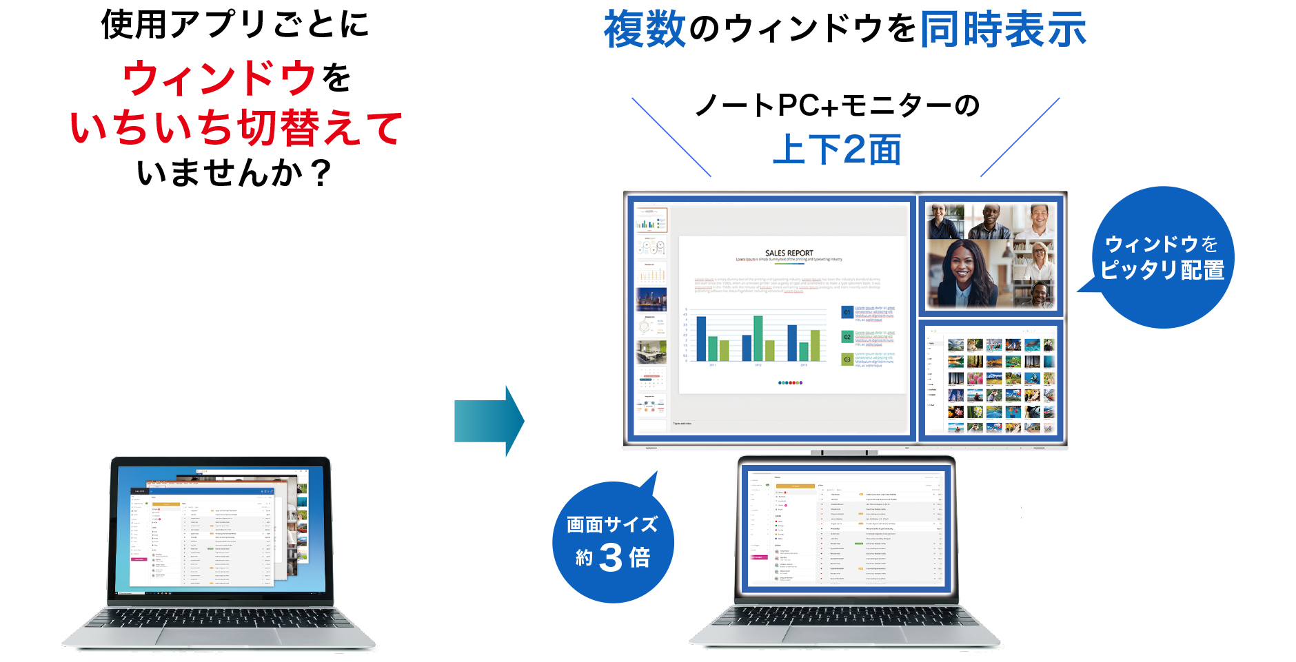 画面サイズ拡大、画面分割で、 らくらくマルチタスク！