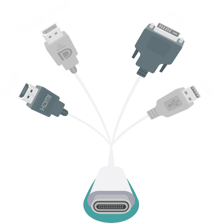 HDMI、DisplayPort、DVI、USB