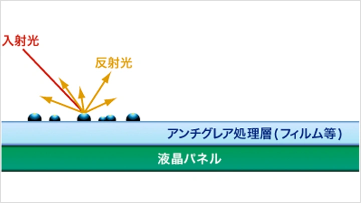 第1回　光沢液晶 vs. ノングレア液晶──それぞれのメリット／デメリットを理解しよう