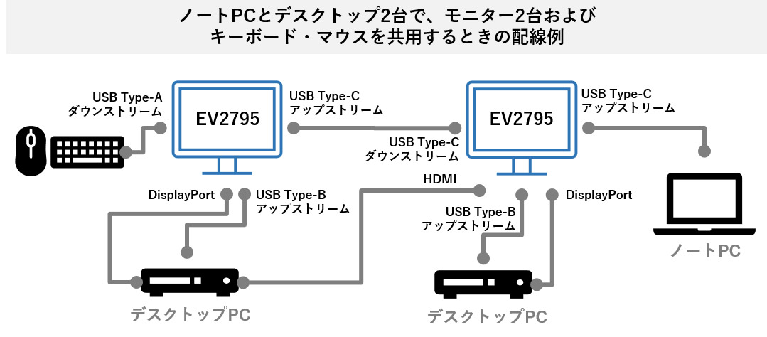 アプリケーションごとに自動でカラーモードを変更可能